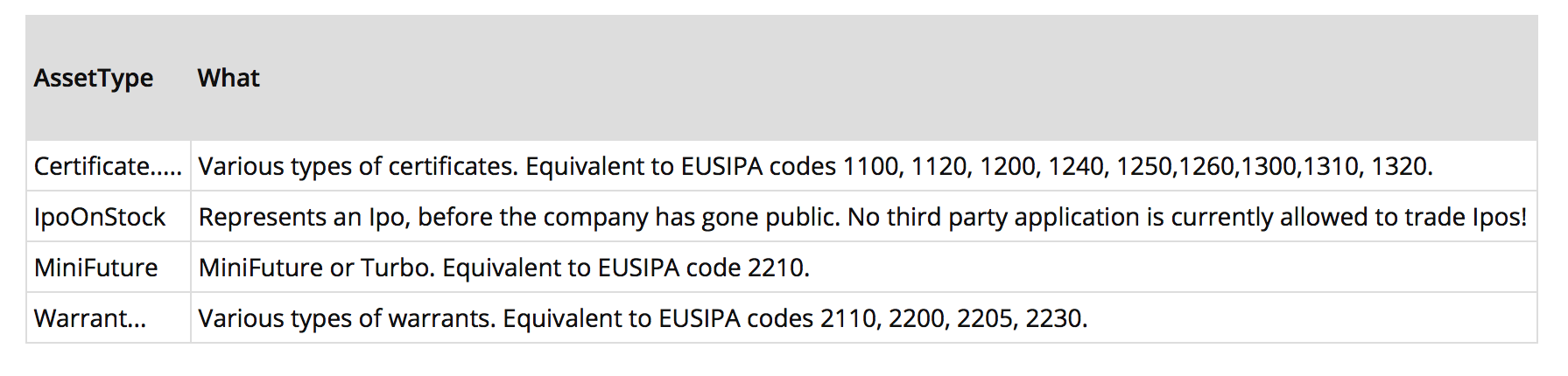 Saxo Bank S Openapi Now Able To Support A Host Of New Asset Types Fx