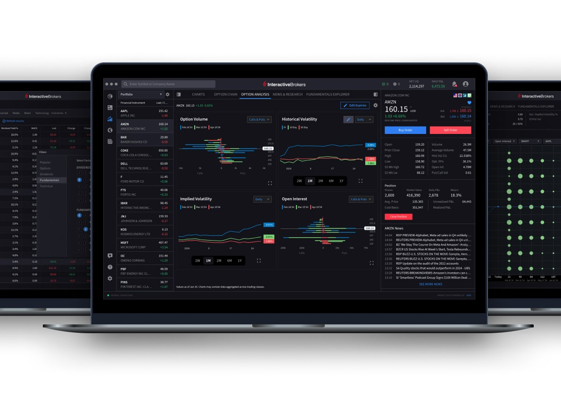 Interactive Brokers Unveils IBKR Desktop Platform FX News Group