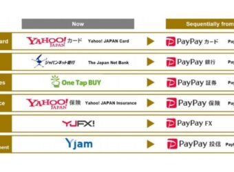 Yahoo FX Softbank PayPay