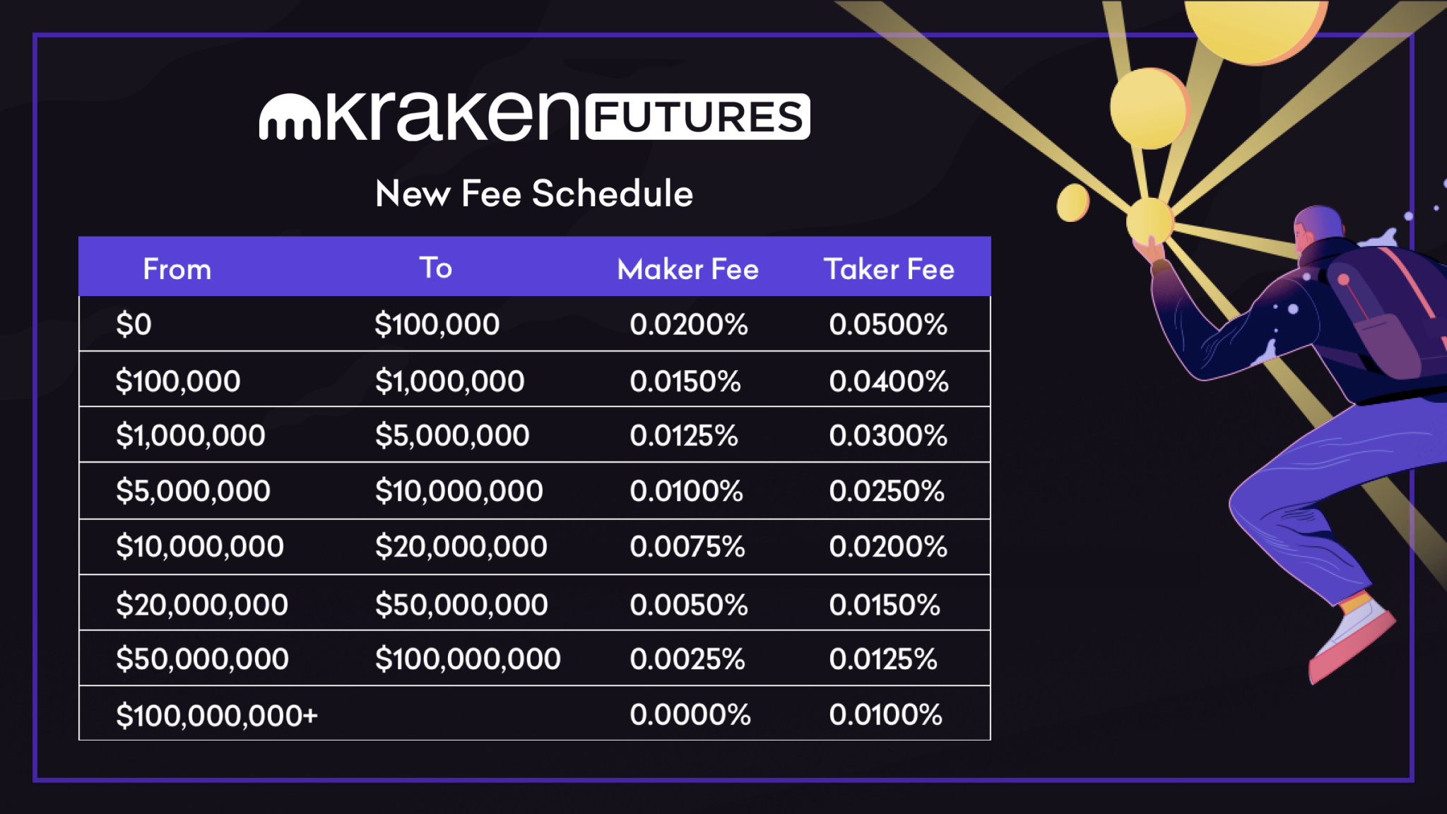 what are kraken fees for trading crypto curencies