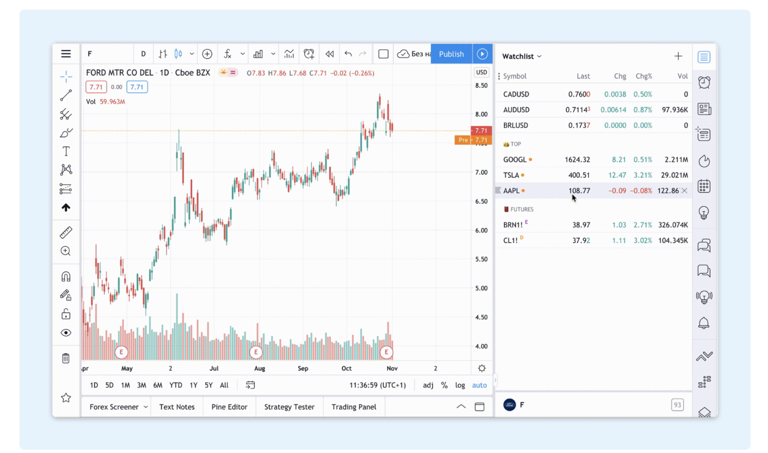 TradingView introduces new watchlist features - FX News Group