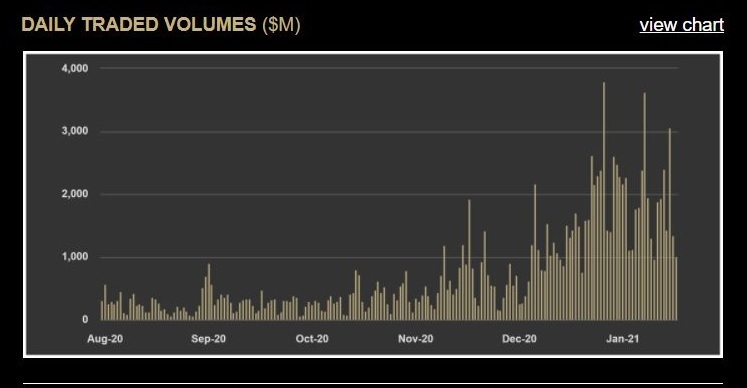 lmax crypto