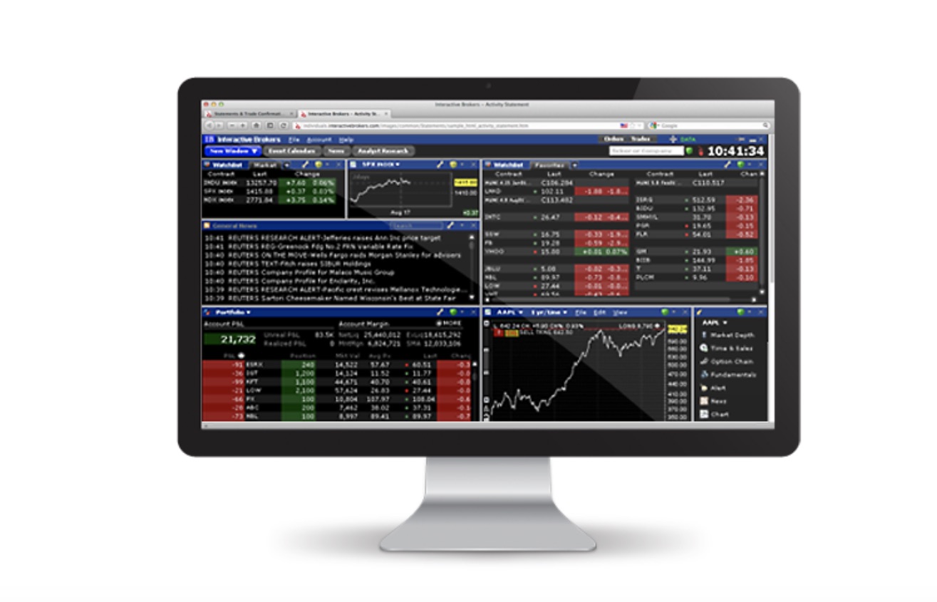 Interactive Brokers adds new ESG report to PortfolioAnalyst - FX News Group