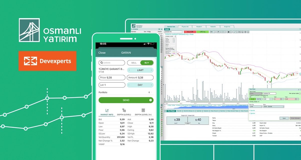 Devexperts Delivers New Web Trading Platform For Osmanli Yatirim Fx News Group