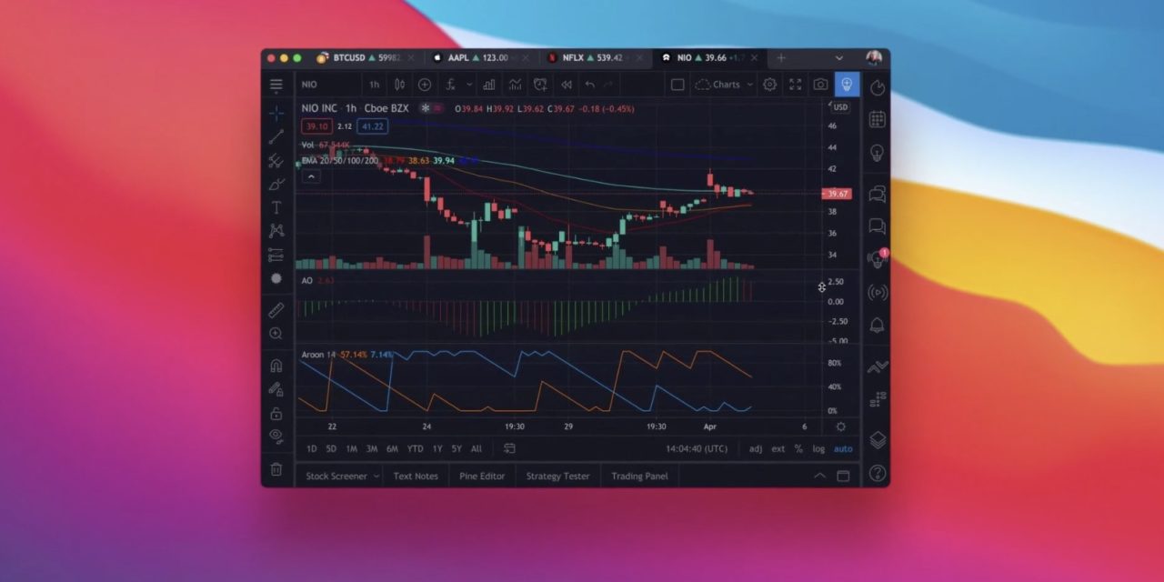 TradingView adds more ways to display trading hours for CME futures
