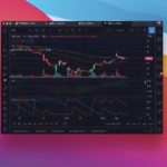 TradingView enables instant synchronization of drawing objects