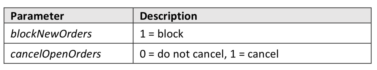 Cboe Futures Exchange to provide “Kill Switch” functionality via Secure ...