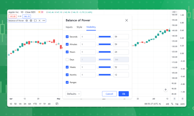 Tradingview Indicator Archives Fx News Group