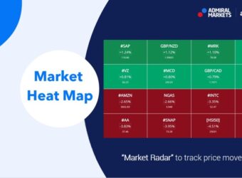 Market Heat Map - Admirals