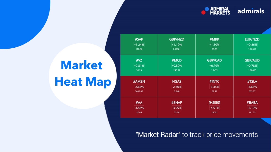 Test the market's temperature with Admirals' Heat Map - FX News Group