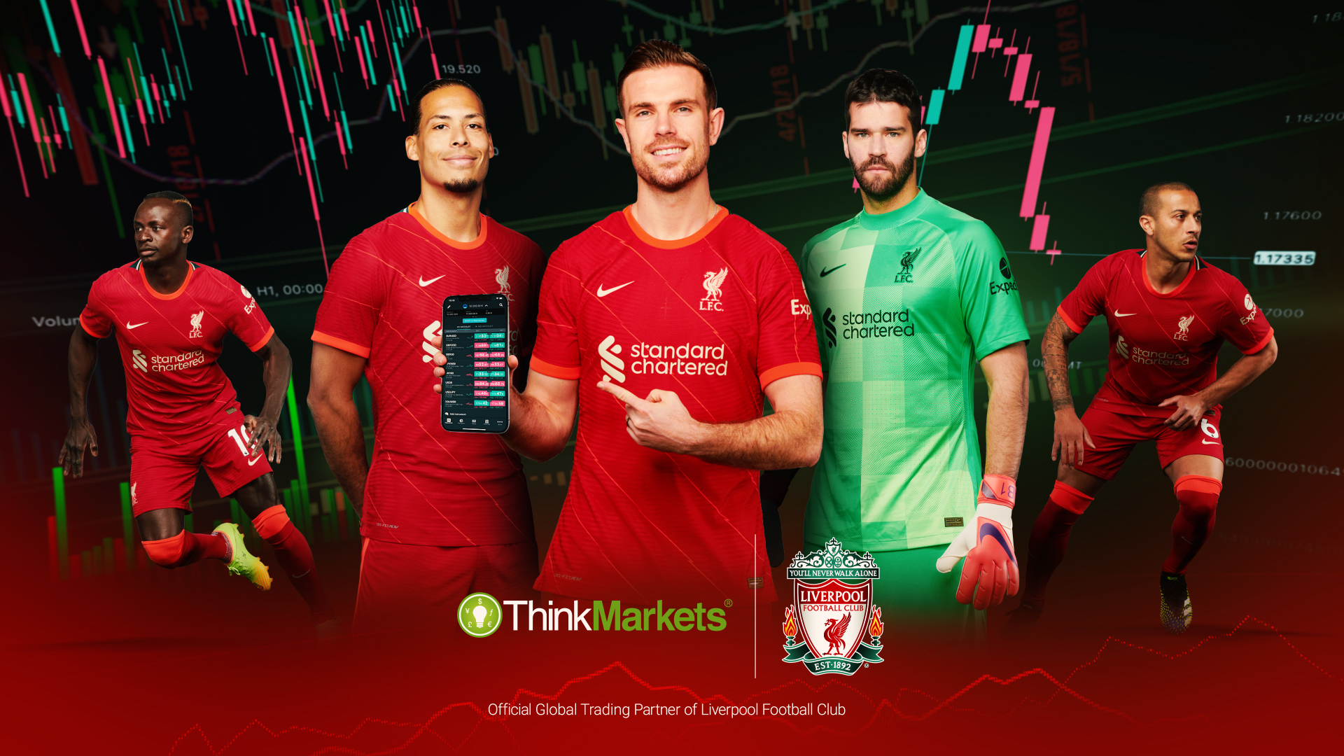 Liverpool FC welcomes ThinkMarkets as its Official Global ...
