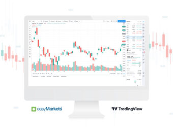 easyMarkets Tradingview