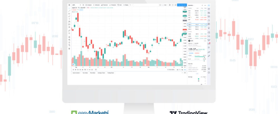 easyMarkets Tradingview