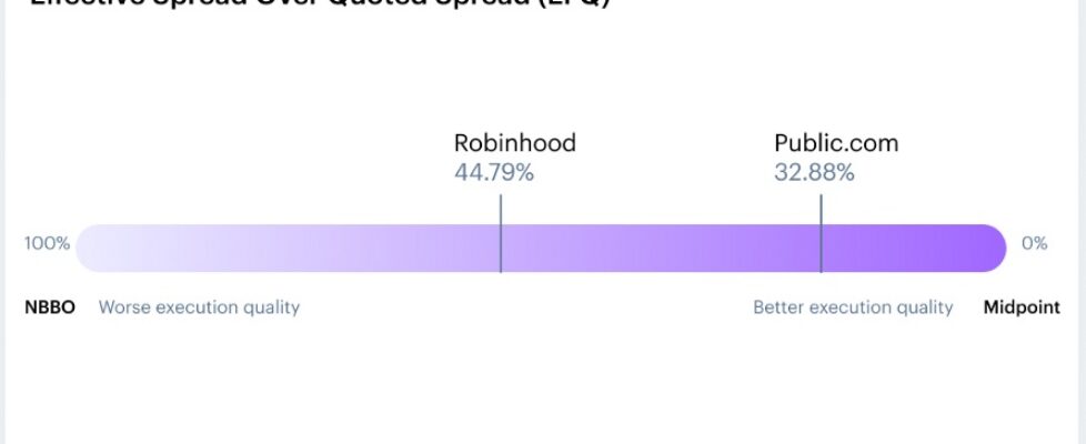Publicdotcom Robinhood PFOF order execution spreads