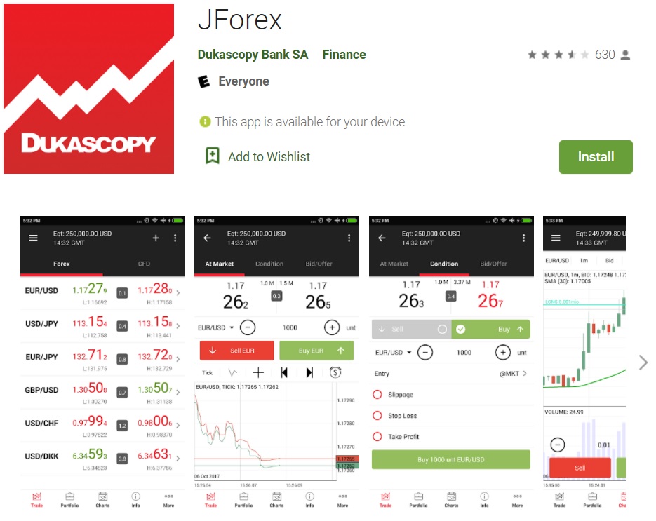 Dukascopy releases its nextgen trading platform JForex4 FX News Group