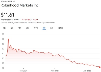 Share price hood Robinhood Markets,