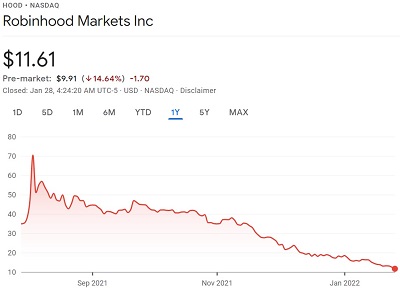 Hood share price