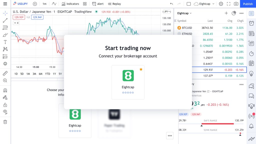 Mastering TradingView's All Chart Patterns Indicator - Eightcap Labs