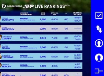 Pepperstone ATP Live Rankings sponsor