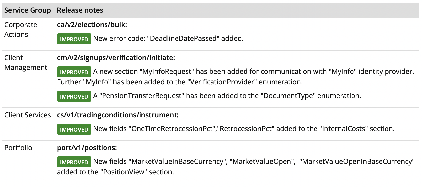 Latest Saxo OpenAPI release enhances Portfolio and Client Management ...