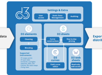 D3 Digitec fx pricing engine