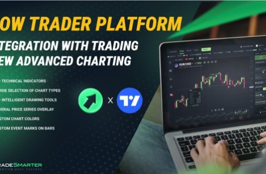 Tradesmarter tradingview charting