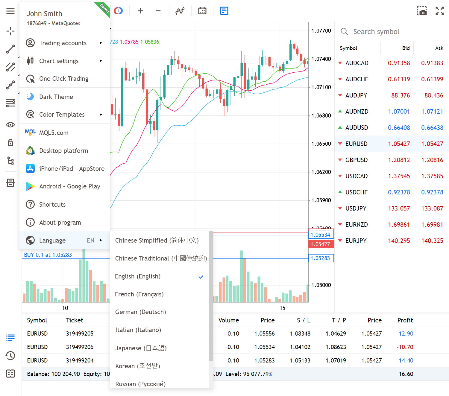 MetaTrader 5 Web Terminal build 3640 adds UI translations - FX News Group