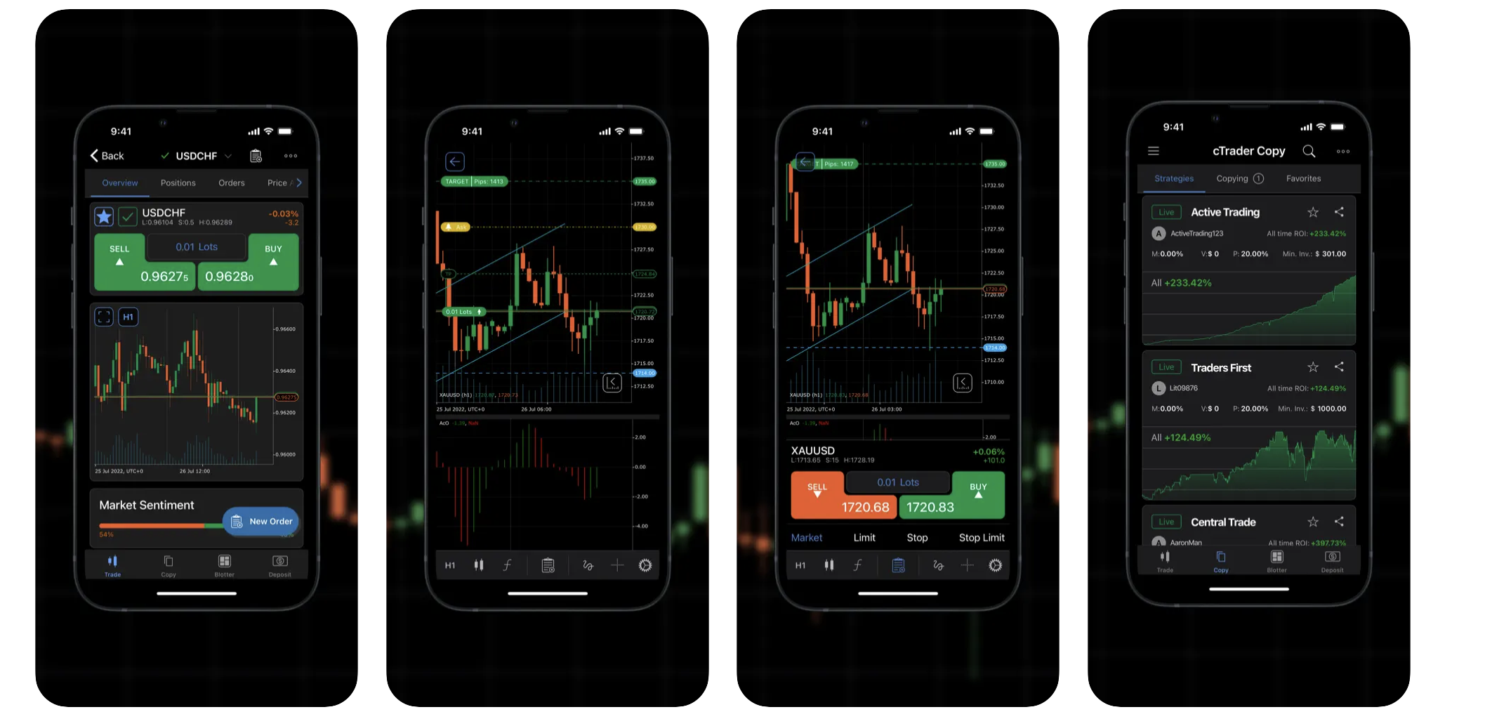 Latest version of cTrader Mobile app comes with enhanced speed and ...