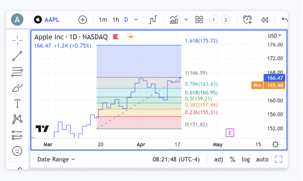 Tradingview Adds New Chart Types To Improve Readability Fx News Group Tradingview Adds New Chart Types To Improve Readability Fx News Group
