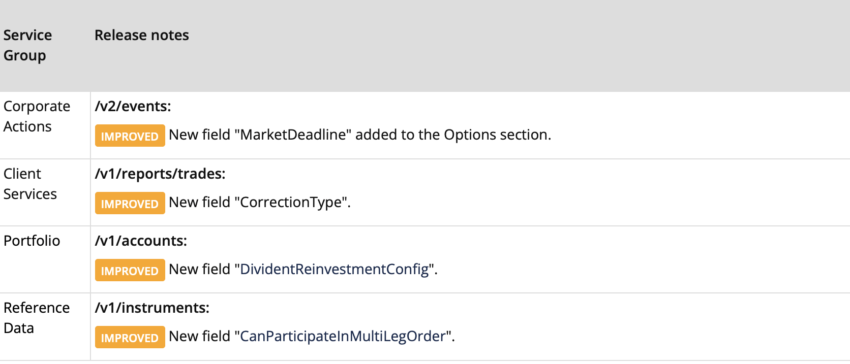 Saxo Bank updates OpenAPI, enhances Portfolio and Reference Data groups ...