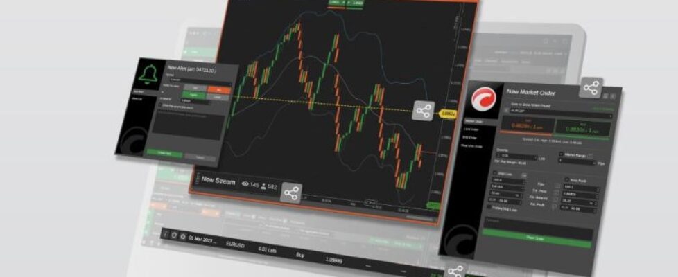 cTrader trading platform