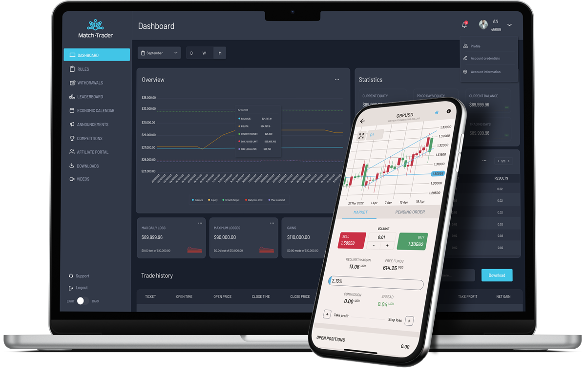 Match-Trader Platform December Updates Include Social Trading Take ...