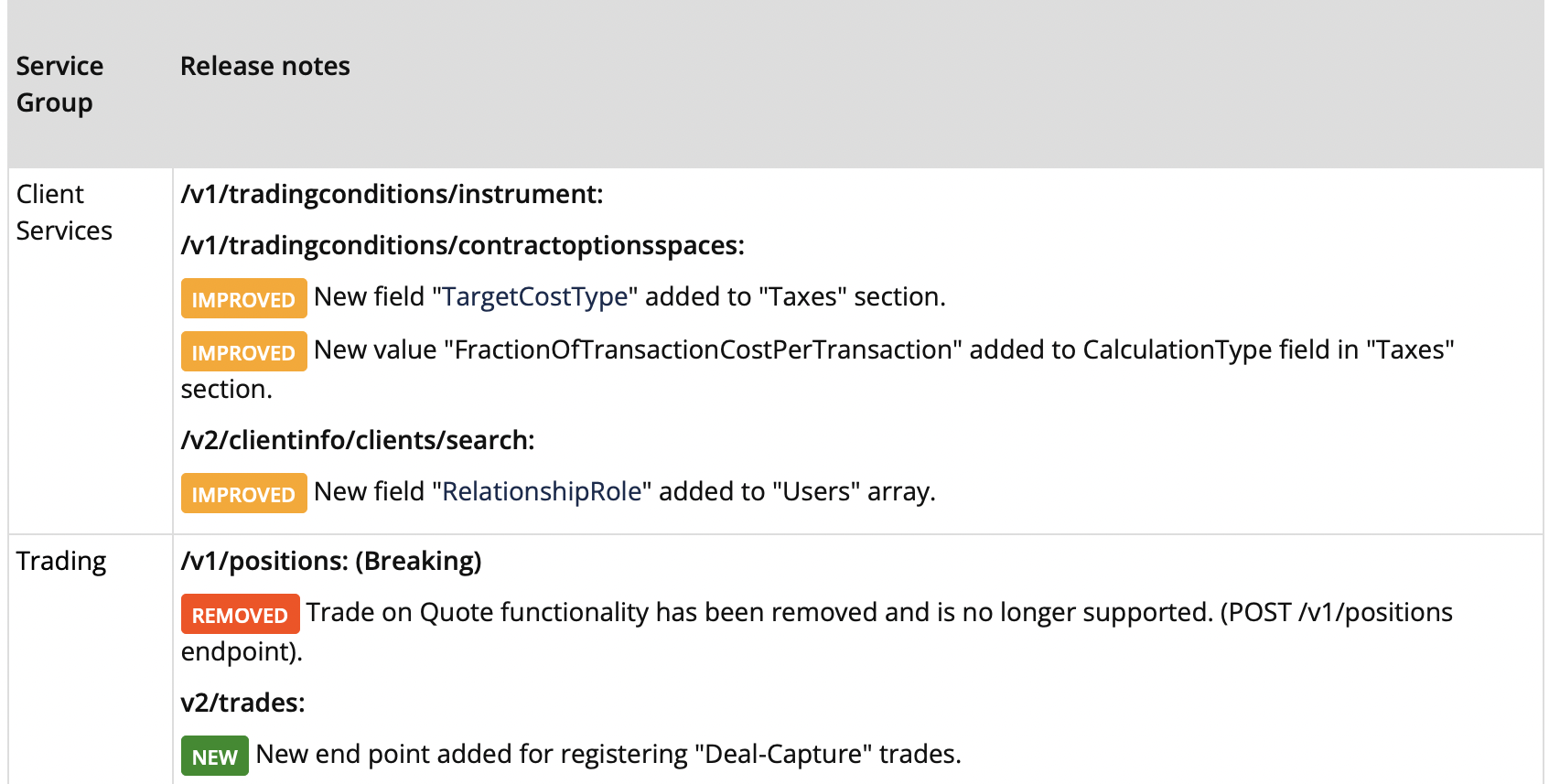 New release of Saxo OpenAPI enhances Client Services and Trading groups ...