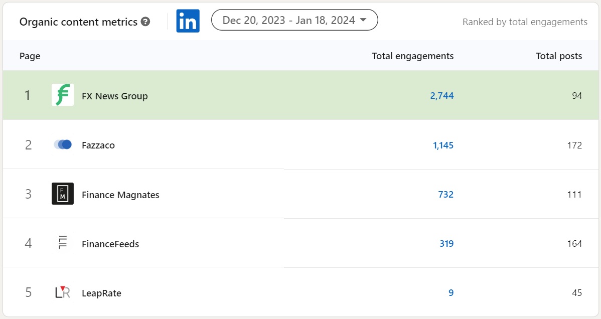 LinkedIn competition stats FX news Jan 18 2024