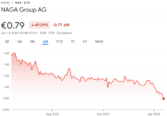 NAGA Group share price graph Jan2024