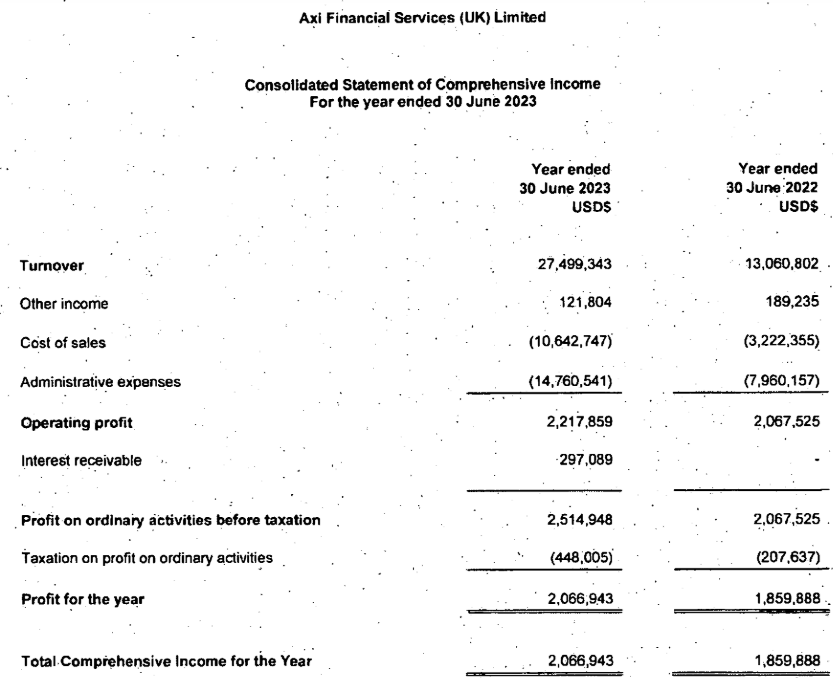Axi UK 2023 income statement
