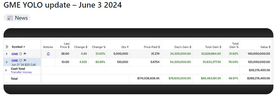 Keith Gill ETrade positions June 3