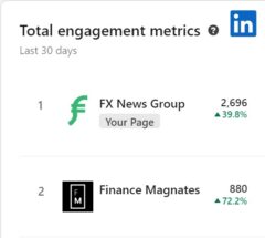 LinkedIn Engagement Followers Jun2024