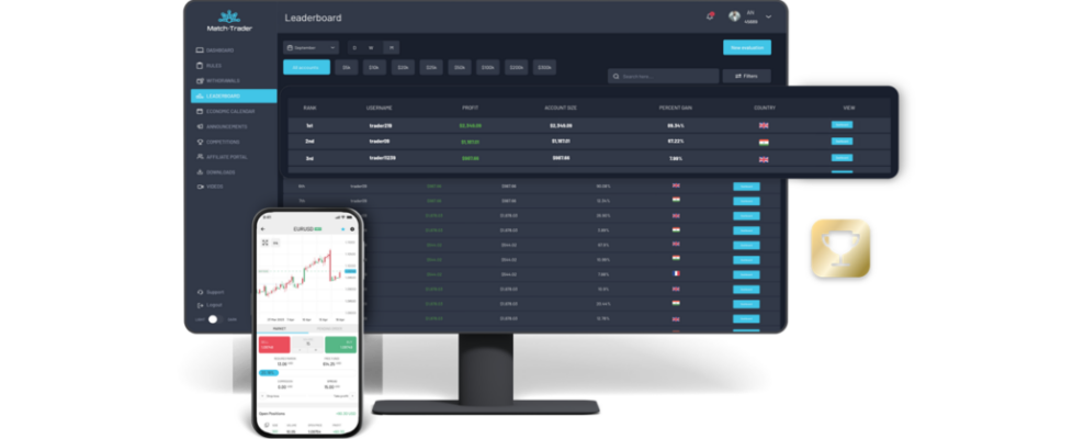 Match Trade prop firm trading platform