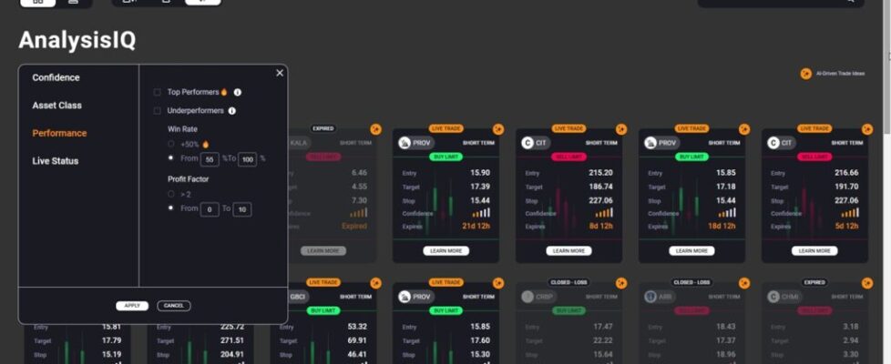 Acuity AnalysisIQ trading signals