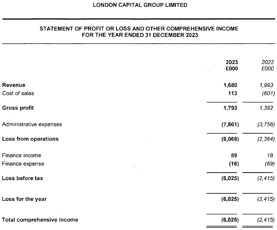 LCG income statement 2023