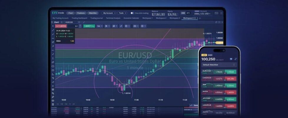 Devexperts DXtrade multi asset trading platform