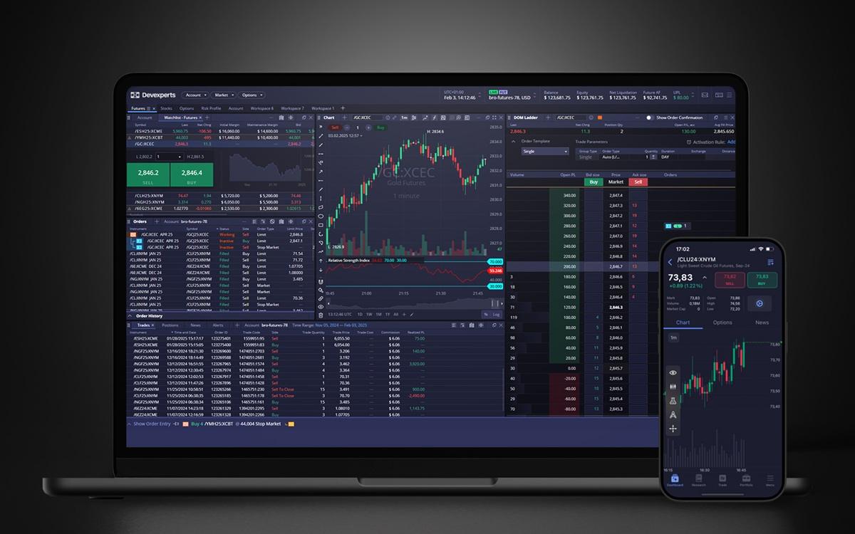 Devexperts releases Futures trading platform for US brokers