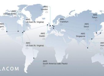 Avelacom crypto connectivity