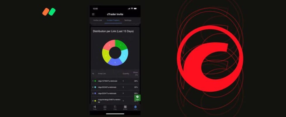 cTrader invite upgrade
