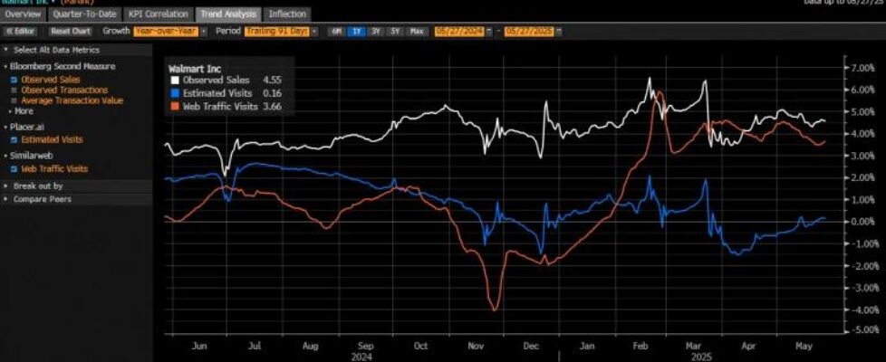 bloomberg-similarweb-data