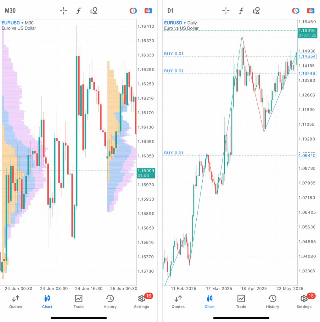 Latest MT5 mobile app release for iPhone/iPad offers trading report and  additional indicators - FX News Group