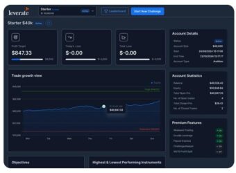 Leverate prop firm dashboard