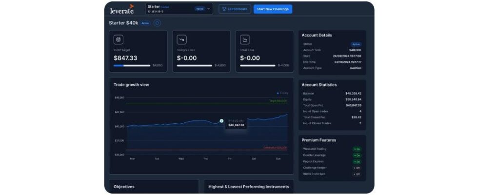 Leverate prop firm dashboard