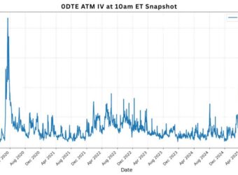 0DTE_ATM_IV_at_10am_ET_Snapshot_V2